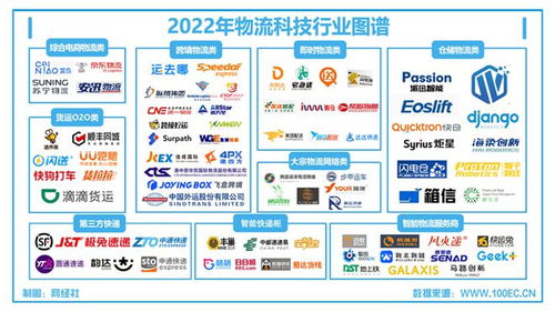 物流科技 合縱連橫，4月7日這場(chǎng)圓桌會(huì)為你解讀技術(shù)轉(zhuǎn)讓的機(jī)遇與路徑